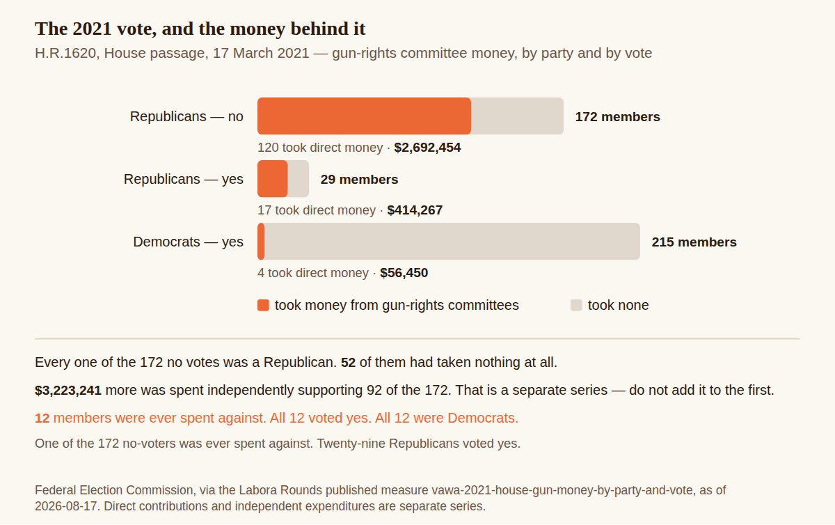 The 2021 vote, and the money behind it